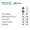Kerala Ayurveda Karpooradi Thailam 450 Ml Herbal Chest Rub Oil for Adults & Kids, Natural Relief