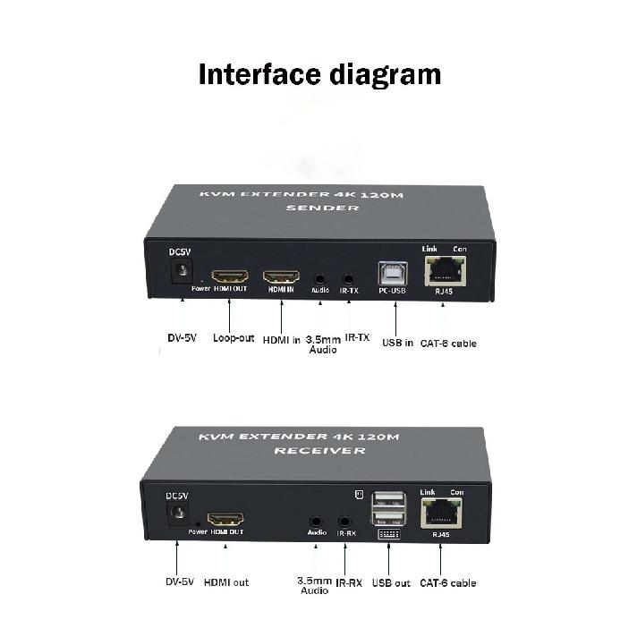 4K 120m HDMI KVM Extender Via Cat5e Cat6 Rj45 Ethernet Cable Video Converter Transmitter and Receiver Support USB Keyboard Mouse