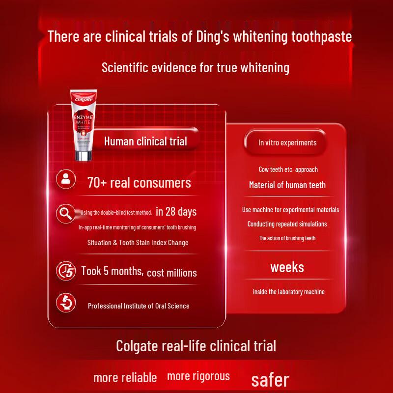 Зубная паста Colgate Active Enzyme Whitening