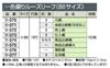 KOKUYO B5 Item 26 Single-Color Loose-Leaf Paper, Size, A, Holes, Ri-305Z