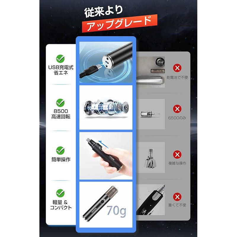 Nose Hair Cutter Men's [2025 Evolution Model/4in1 Multifunction] Ear Hair Cutter Etiquette Ladies USB Rechargeable With Spare Blade Small Size