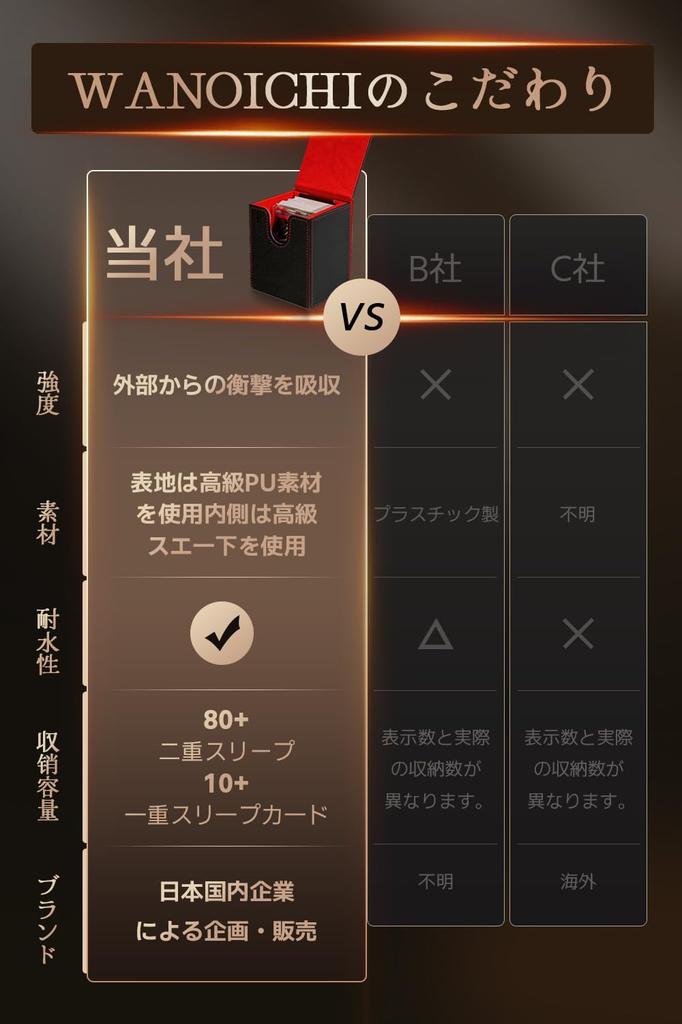 WANOICHI Футляр для колоды для коллекционных карточек, вертикальный, магнитный, из ПУ, вмещает 100, совместим с различными коллекционными карточками, карточками One Piece, Вставка, Закрытие,