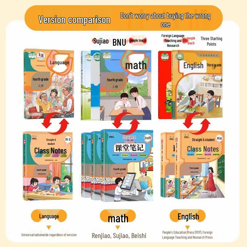 Top Student Classroom Notes for Grade 6 Chinese