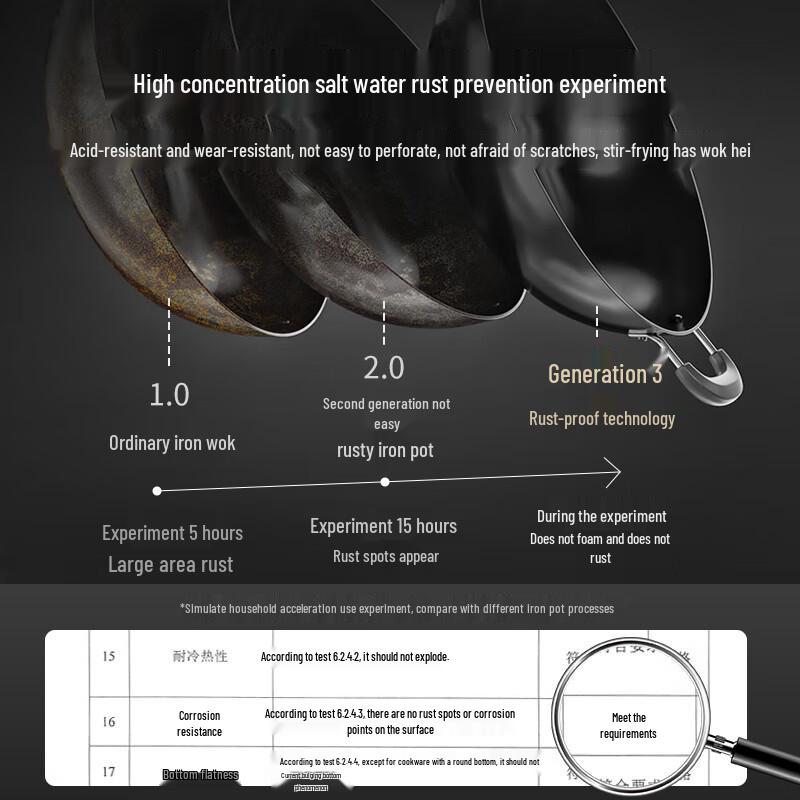 ASD Серия чугунных воков