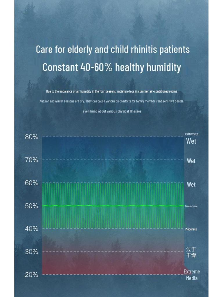 USB Тихий увлажнитель с распылителем для дома, автомобиля и спальни