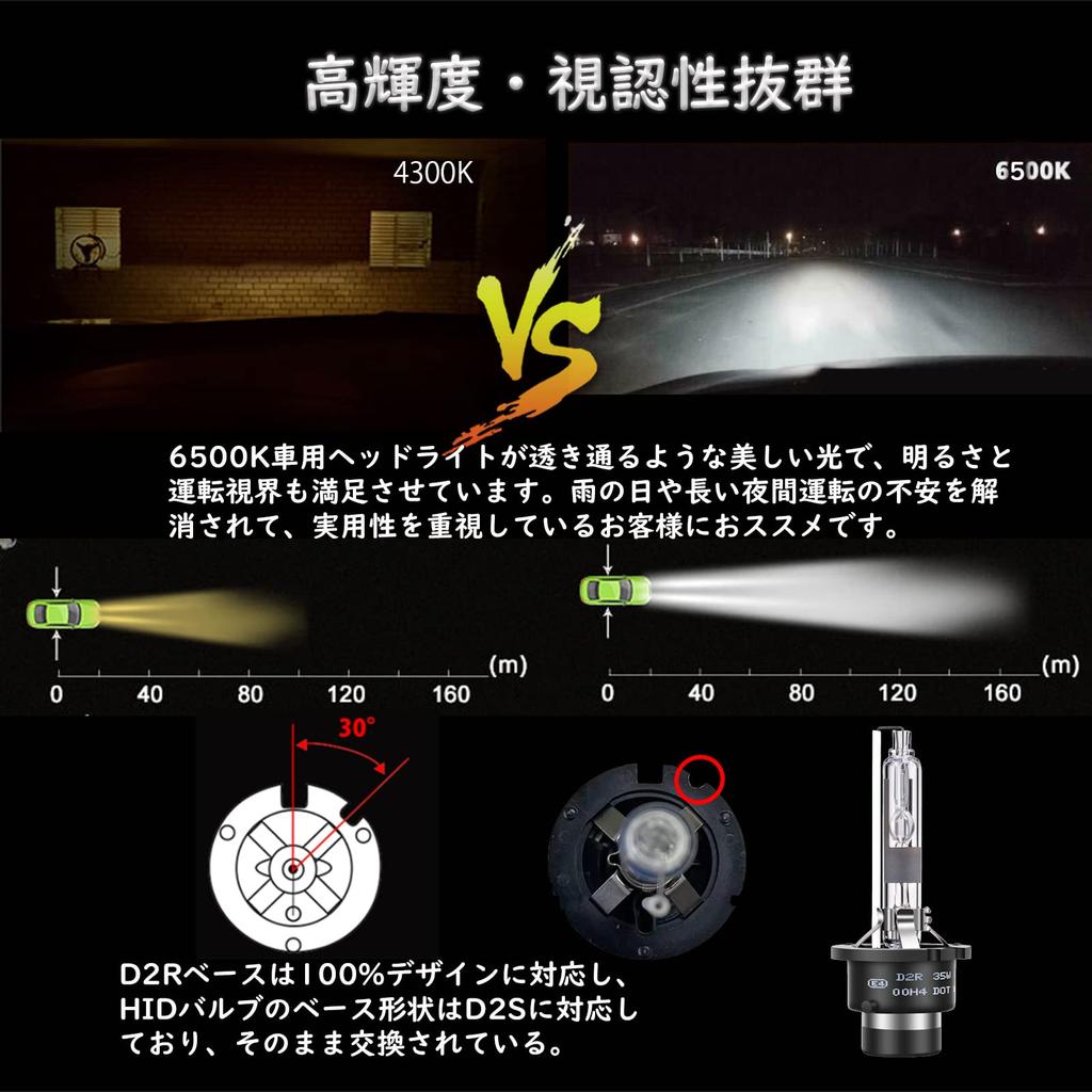 XELORD Лампа для автомобильной фары D2R HID 6500K, Соответствует техосмотру, Белый яркий, 35 Вт 12 В, Запасная лампа для оригинальной D2R (2-Pack)...