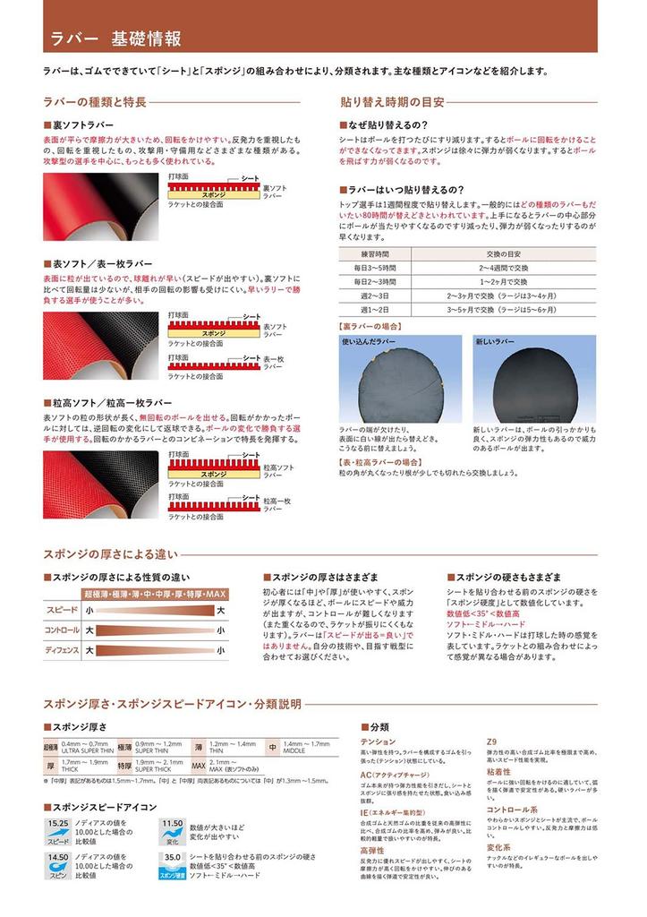 Nittaku Накладка для настольного тенниса Spincial Back Soft Sticky (Вращение) Черный Средний NR8584