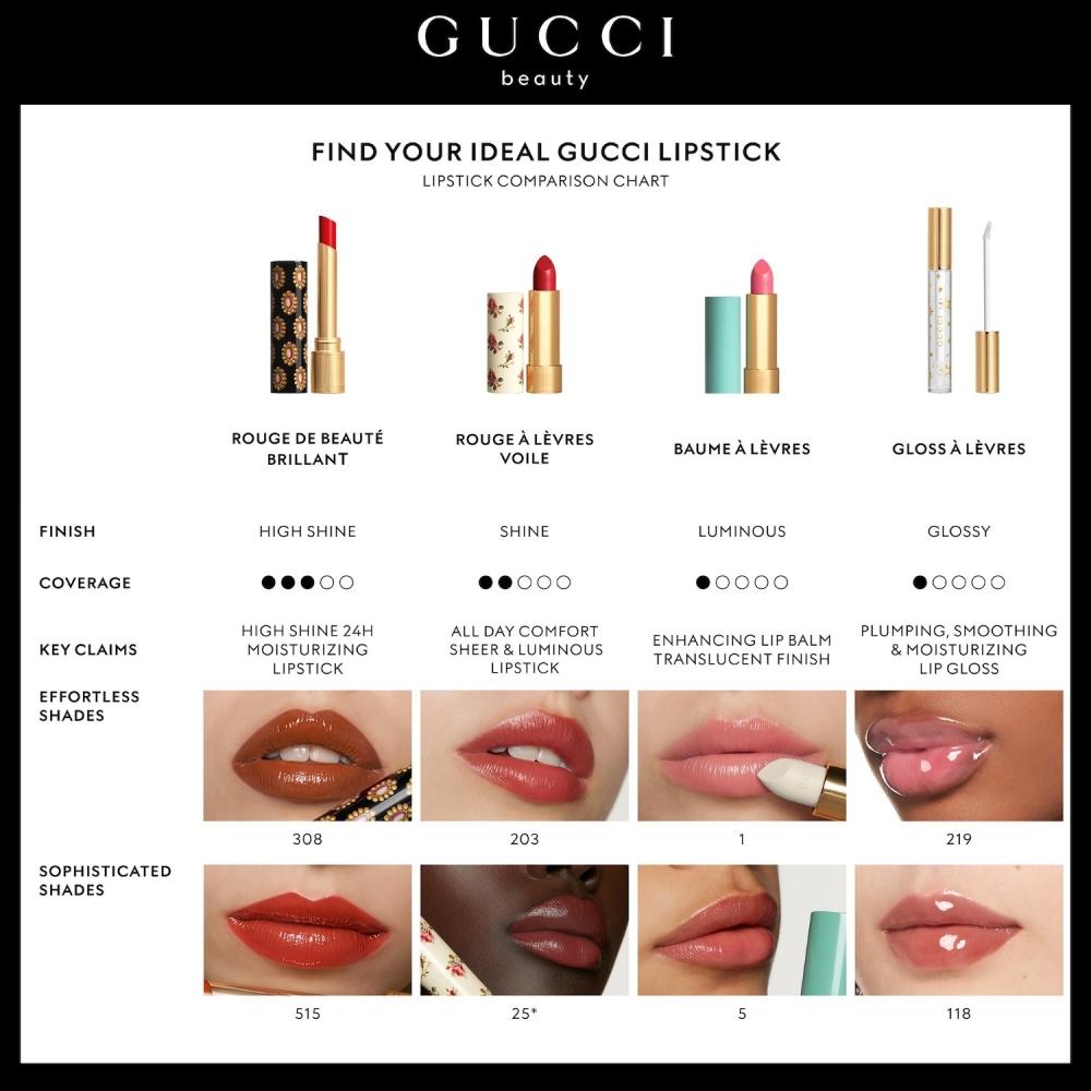 Gucci Hydrating Plumping Lip Gloss 0.21 Oz 118 Suzane Brown