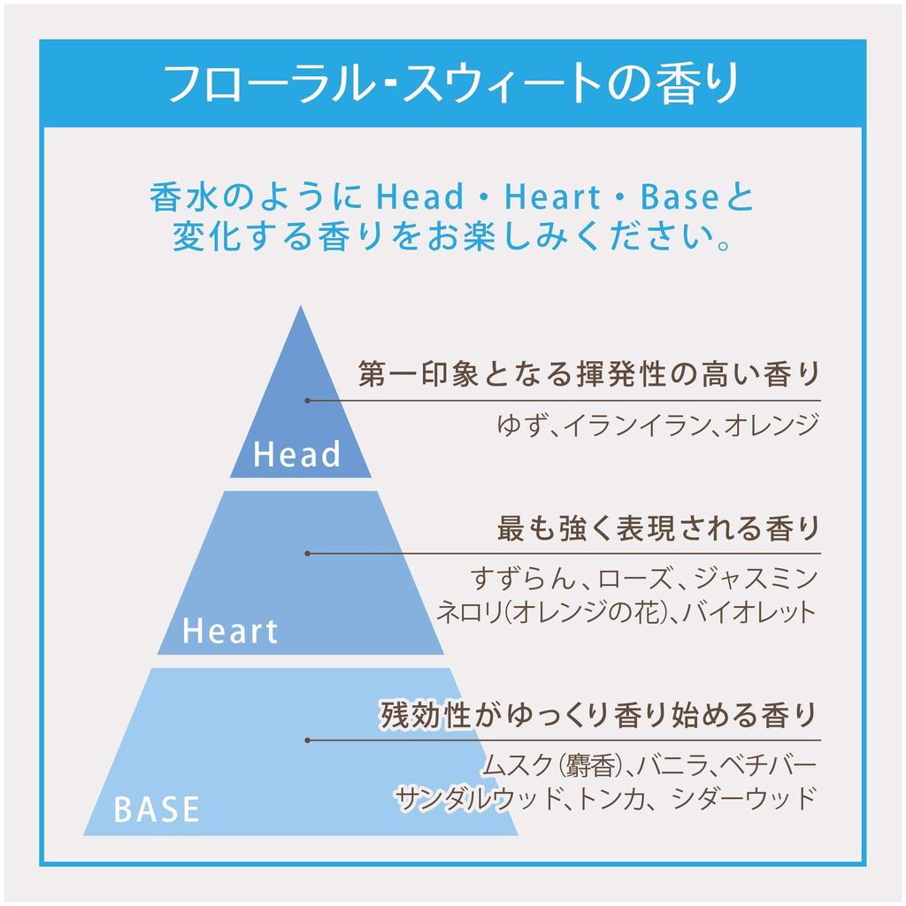 Leivy Гель для душа Козье молоко Молоко 900 мл Рефил, и Белок,