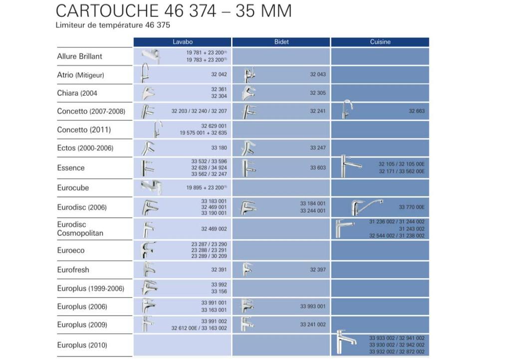 46374000 Керамический картридж GROHE (Авторизованный дистрибьютор GROHE) Соответствует японским стандартам