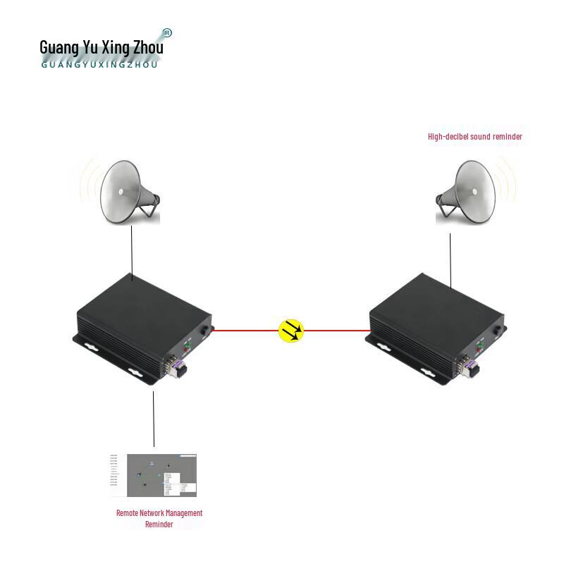 Fiber Optic Online Monitoring & Alarm Device