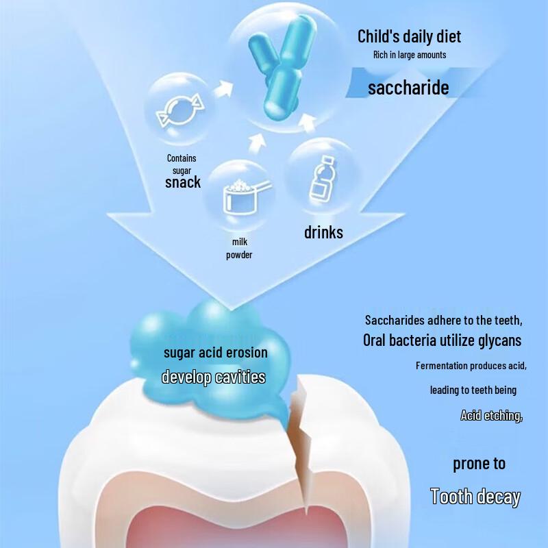 Коллекция детских зубных паст LengSuanLing Beilele