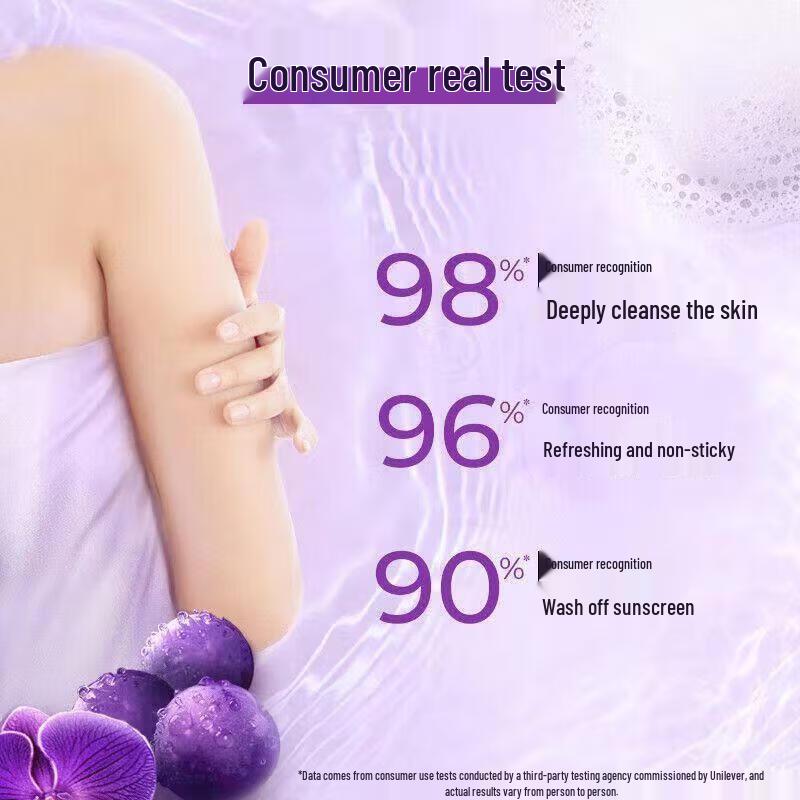 Lux Grape Fragrance Body Wash 700g