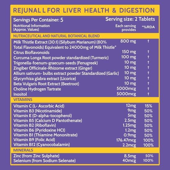Carbamide Forte Liver Support Supplement with Milk Thistle Extract 800mg (30:1) | Liver Detox Supplement 10 Veg Tablets (Pack of 3)