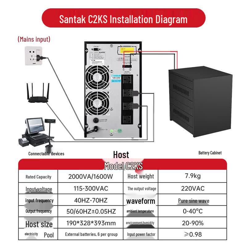 SANTAK C2KS UPS Power Supply