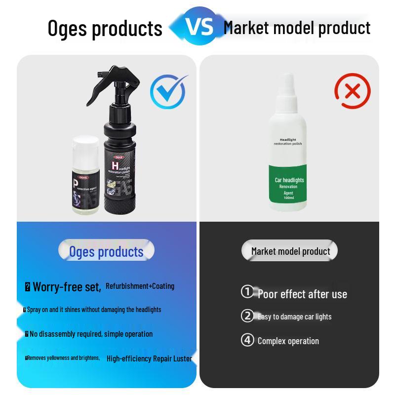 Спрей для восстановления фар автомобиля: Быстрая полировка и осветление, удаление желтизны без шлифовки