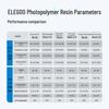 ELEGOO Жесткая УФ-смола для 3D-печати 405 нм