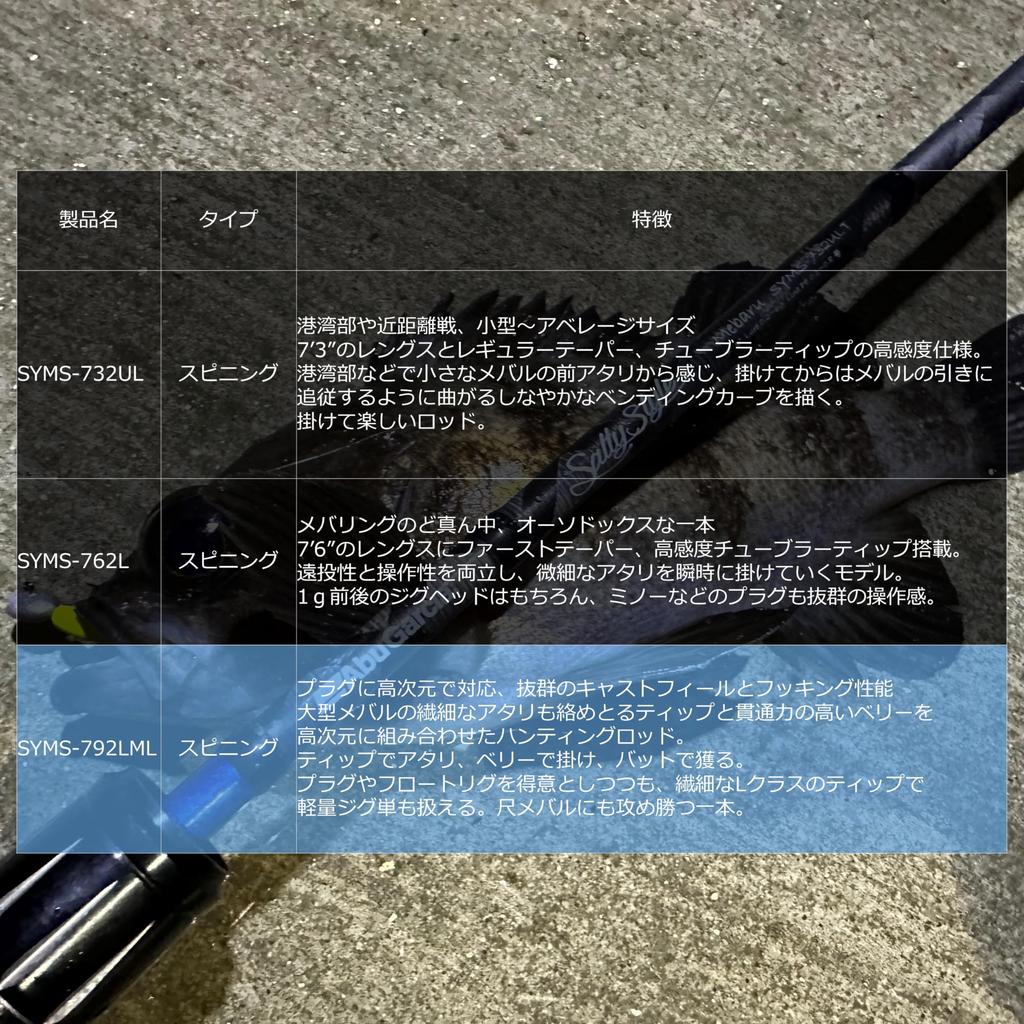 Abu Garcia Sstyle Salty Style Рокфиш 2 части SYMS-792LML