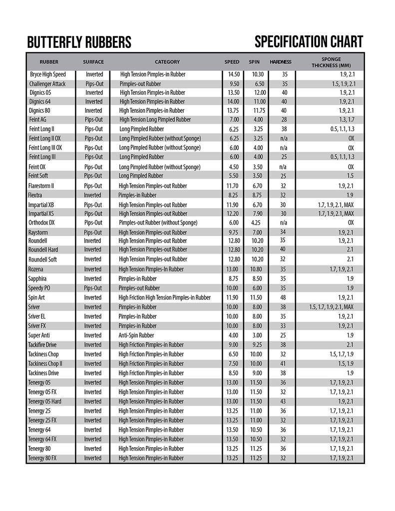 Резиновая накладка Butterfly для настольного тенниса с клеящейся основой, черная толщина 05620 Takinesu/CHOPII (278)