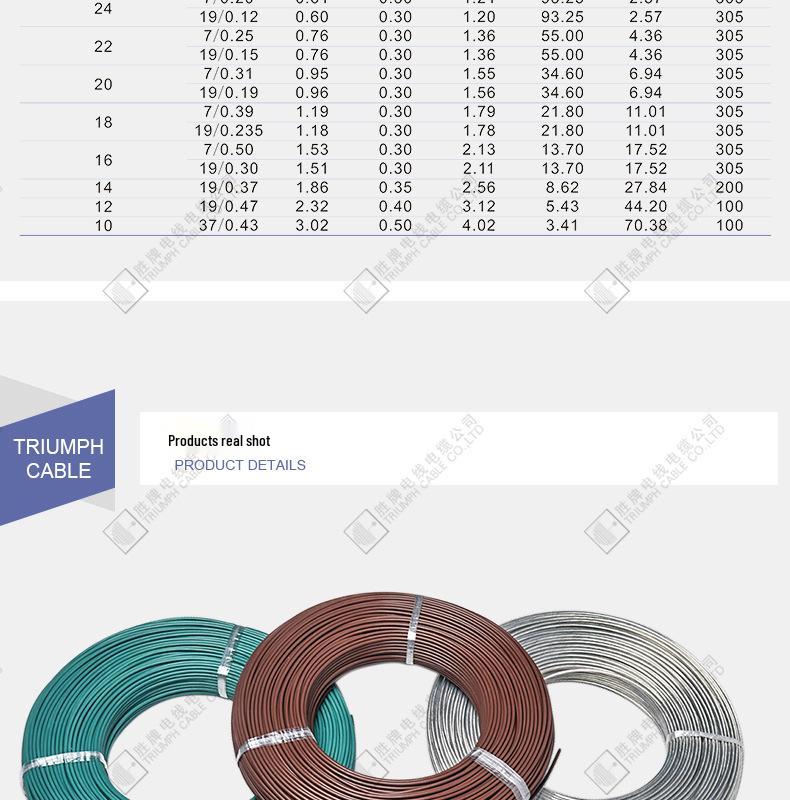 Шнур питания 18-30 AWG с тефлоновой изоляцией для бытовой техники и освещения - Тонкий провод, Надежное качество