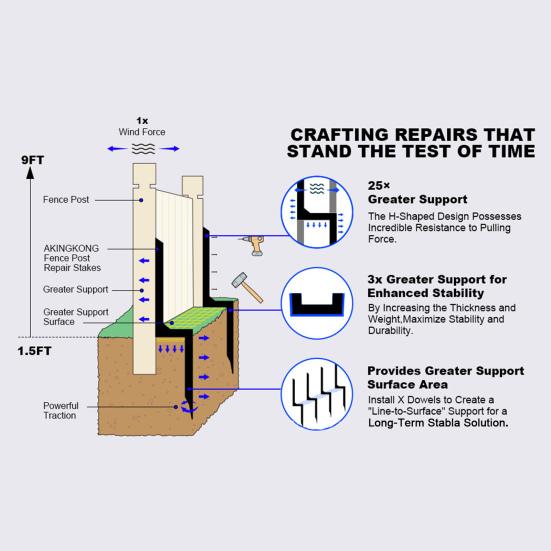 1 Set Fence Post Repair Stake Kit with Accessories Heavy Duty Steel Tilted Broken Wood Fence Post Repairing Ground Spike Support Stake