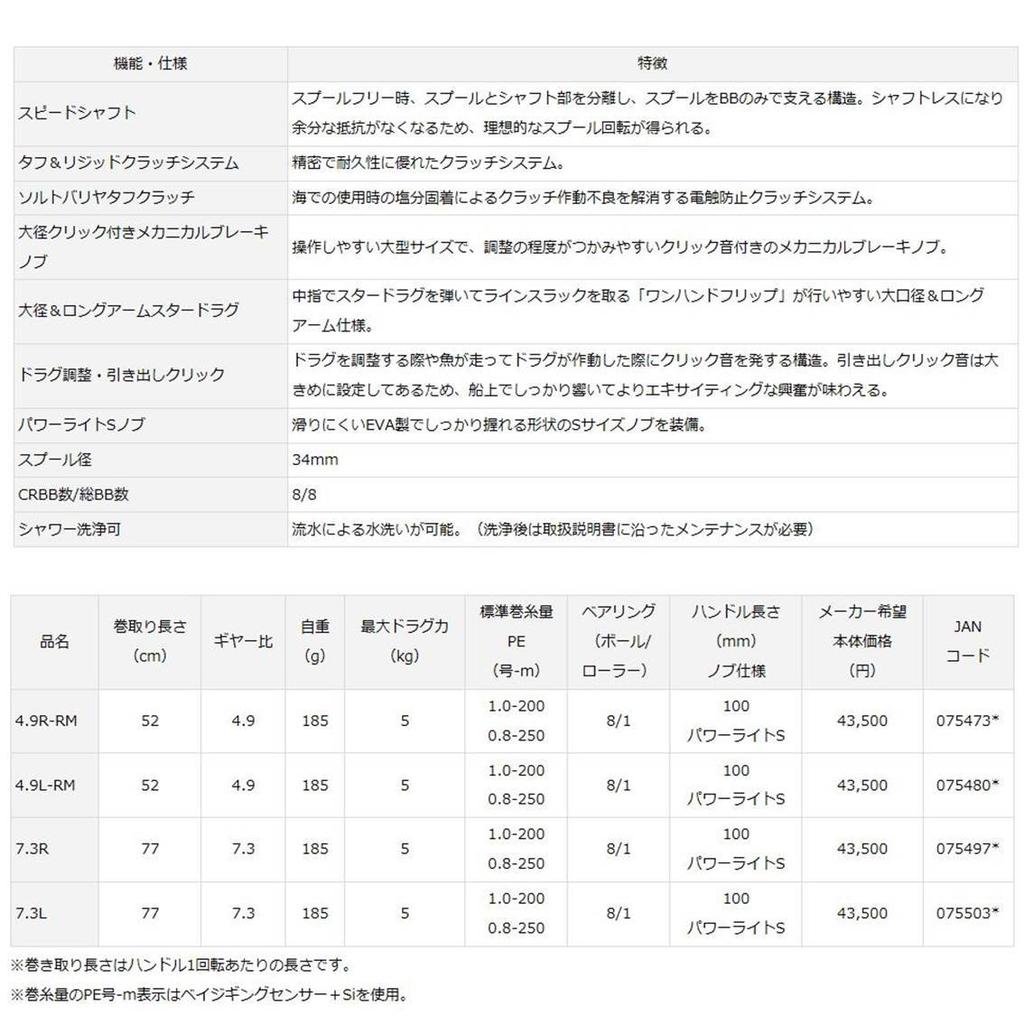 Daiwa Bait Reel 17 Koga TW (Tairaba) 4.9L-RM (2017 Model)