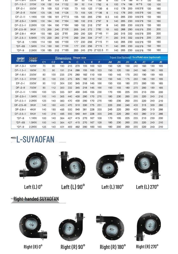 Высокотемпературный многолопастной центробежный вентилятор DF, 220В/380В, Малошумный, Мощный промышленный вентилятор для вентиляции и охлаждения