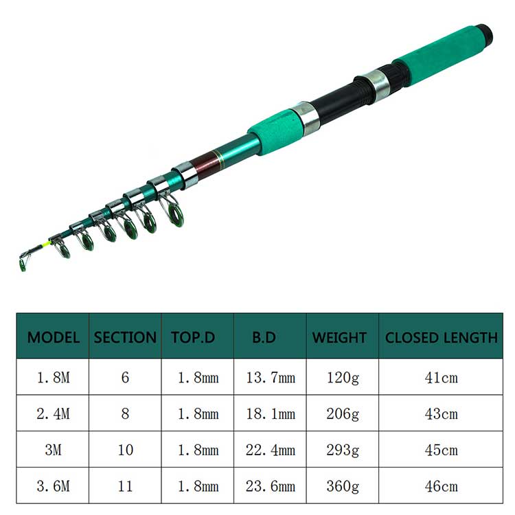 Portable Travel Kit Spinning Reel Freshman Travel Fishing Rod and Reel Combo Set with Bait Accessory Box