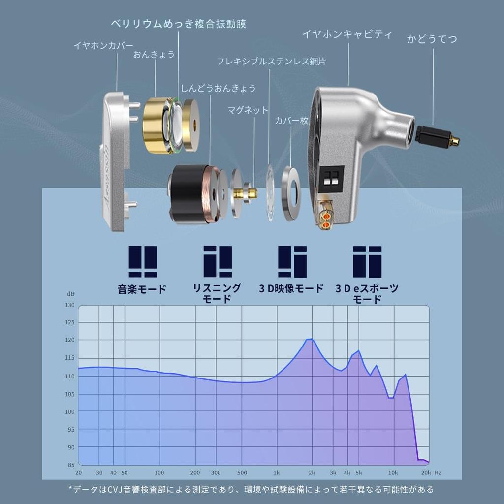 IEM стерео Оснащен 10-миллиметровым динамическим драйвером с кабелем сбалансированного арматурного драйвера с Для мониторинга наушников CVJ-Assassin, наушников. 3,5 мм/Тип-C/USB