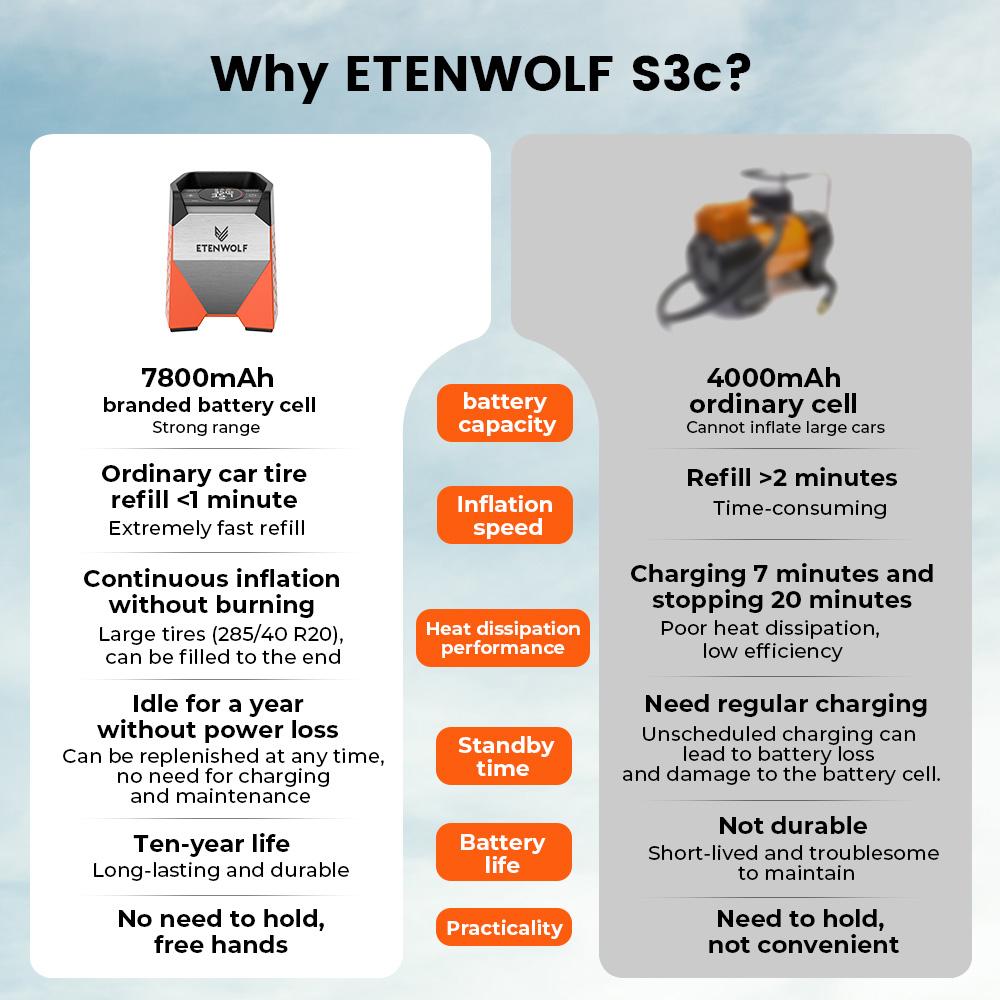 ETENWOLF ZEPHYR S3C Портативный воздушный компрессор 100% рабочий цикл Накачиватель шин для автомобиля 7800 мАч для автомобилей, мотоциклов, велосипедов, мячей