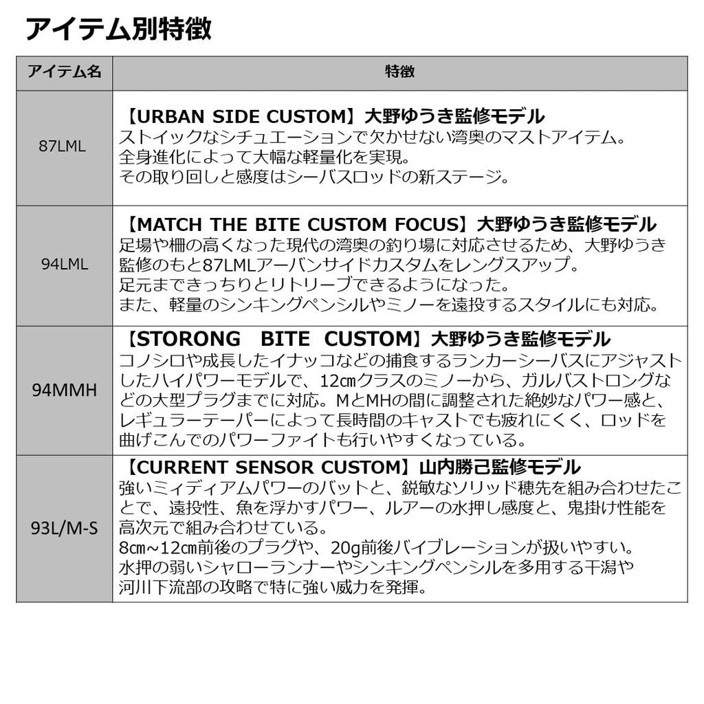 Daiwa Удилище для ловли морского окуня MORETHAN BRANZINO EX AGS 94MMH черное