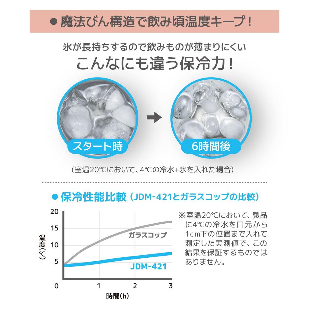 Thermos Vacuum Insulated Tumbler 420ml Dark Navy DNVY JDM-421