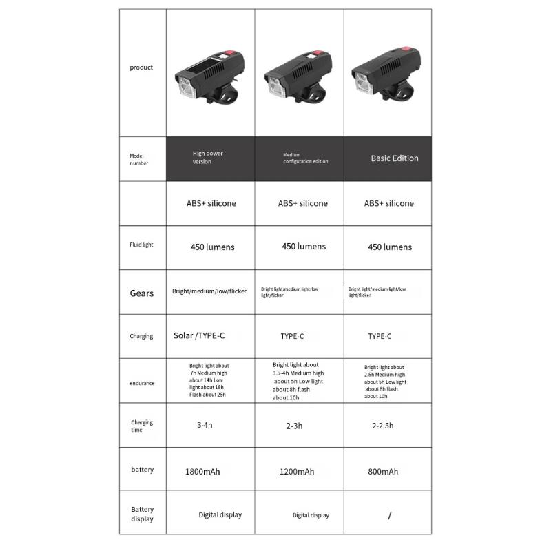 Bicycles Front Lamp Cycling Head Lamp Head Light Rechargeable Bike Front Light Watertight Bicycles Handlebars Flashlight