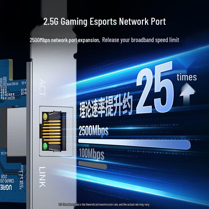 UGREEN PCI-E Network Card with 3-Port USB 3.0 Hub (CN version)