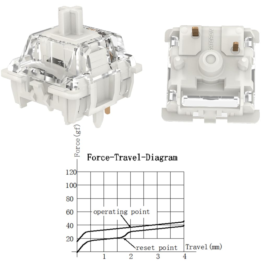 Gateron G Yellow Pro 5-контактный переключатель RGB MX механическая клавиатура Items Pro 3.0 Pre-Lube желтый-красный-коричневый (36 3.0 Белый)