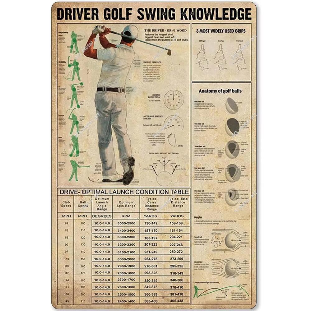Golf Knowledge Metal Sign What Disc to Shoot Infographic Tin Poster Plaque for Club Garage Bar Home Kitchen Wall Decoration