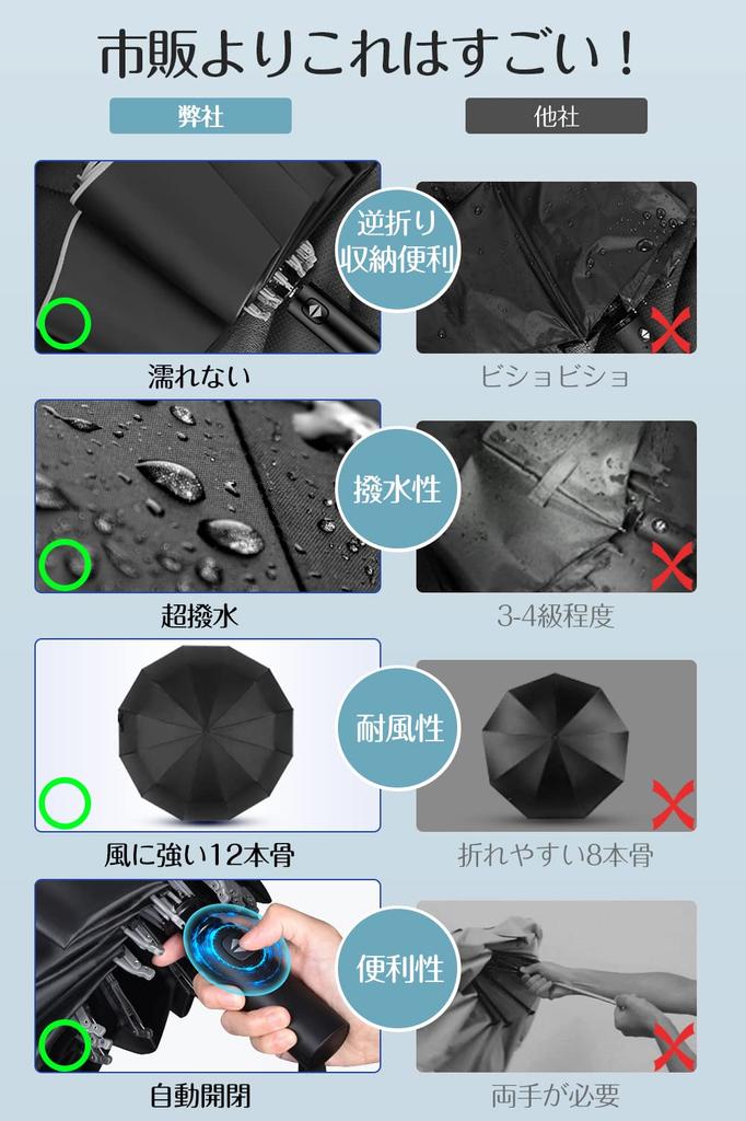 Nadas Folding Umbrella Extra Large 12 Reverse Folding Large Folding Automatic Typhoon Rainy Season Water For Both Sunny and Rainy UV UV Big Storage