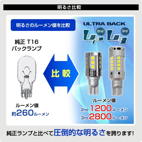 DELTA Direct LED Ultra Back 2nd T16 6000k 1200lm Задний фонарь Только 1 шт. (Д-2236)