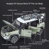 1:24 Land Rover Defender Range Rover Sv Сплав Литой Модель Машины Игрушки 6 Открывающихся Дверей Звук Свет Инерционные Машинки Для Мальчиков Подарок