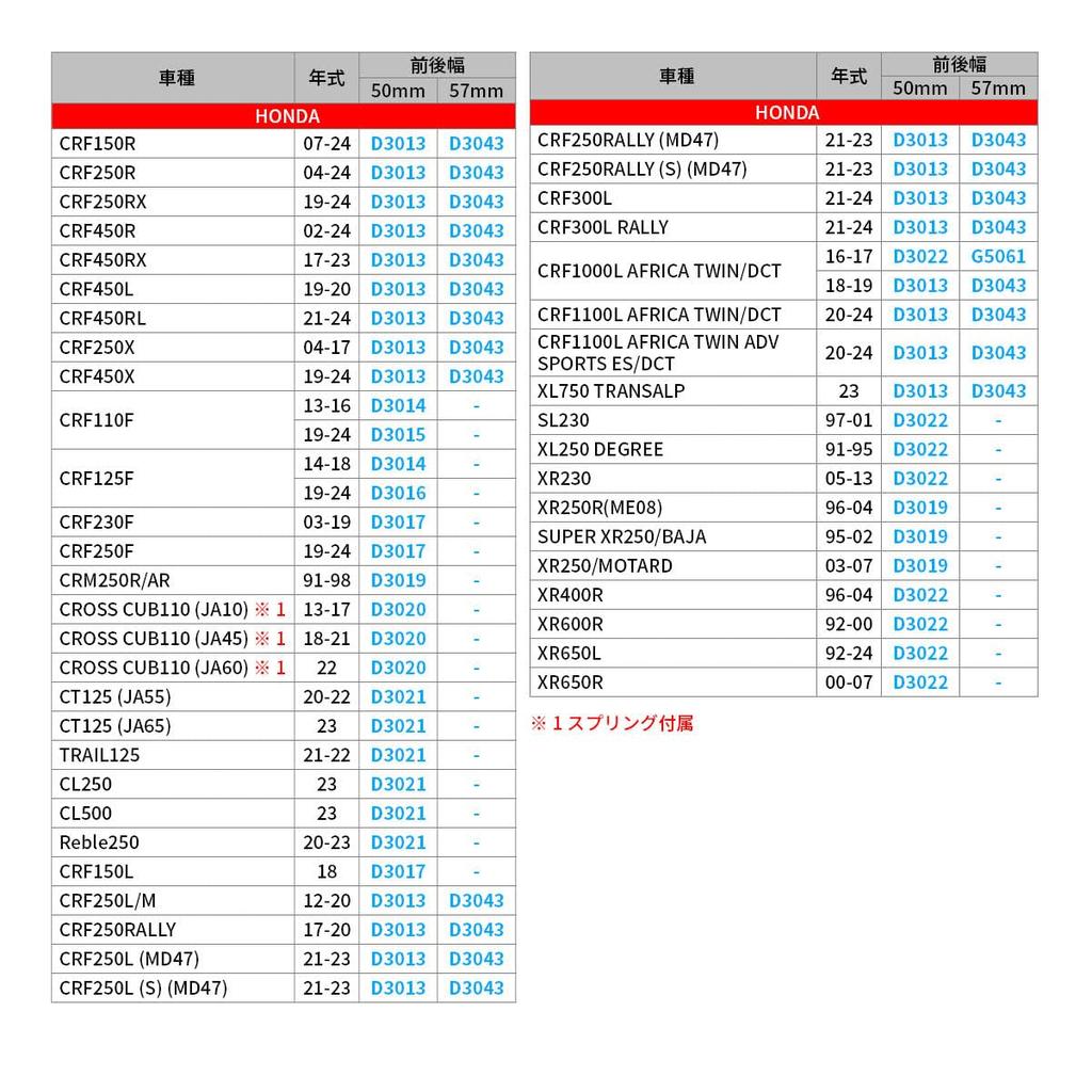 ZETA RACING CRF250L/M/RALLY, CRF1100L Africa Twin, CRF150R, CRF250R/450R, CR125/250…и т.д. Широкие подножки Хромомолибденовая сталь Низкие/Средние Приблизительная ширина спереди и сзади