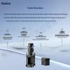 Shubona Coaxial Dual-Rotor Drone (CN version)