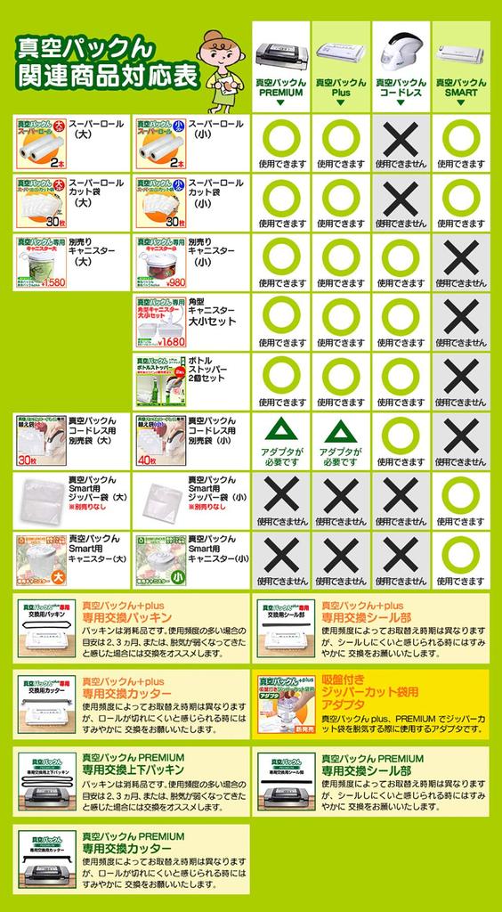 Сменный вакуумный пакет Super Roll Вакуумный пакет Roll 28 см x 500 см 2 рулона для домашнего использования Специальный сменный рулон продается отдельно Вакуумное хранение