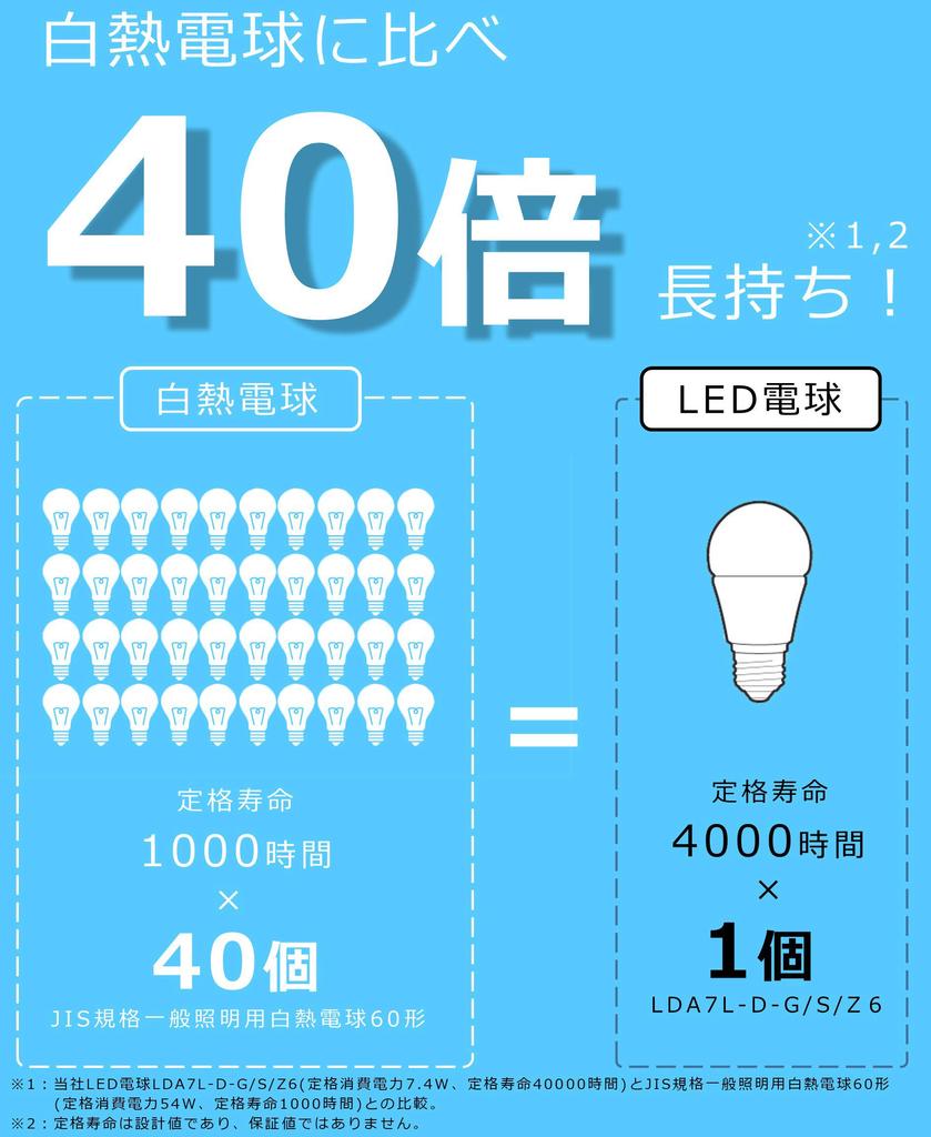 Panasonic LED Light Base Diameter Equivalent To 40 Warm White Equivalent General Light Wide Light Distribution 2 Compatible with Outdoor Compatible