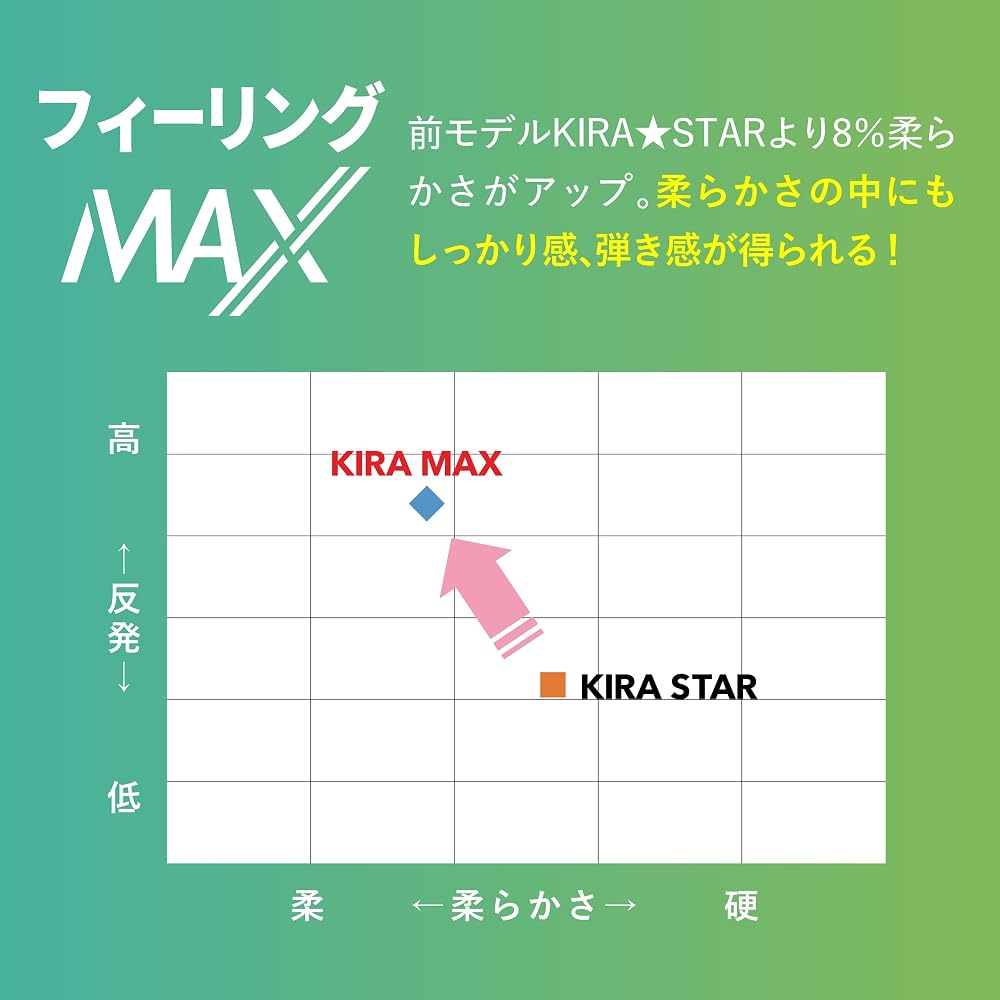 Kasco KIRA MAX White Golf Balls 12 Pack