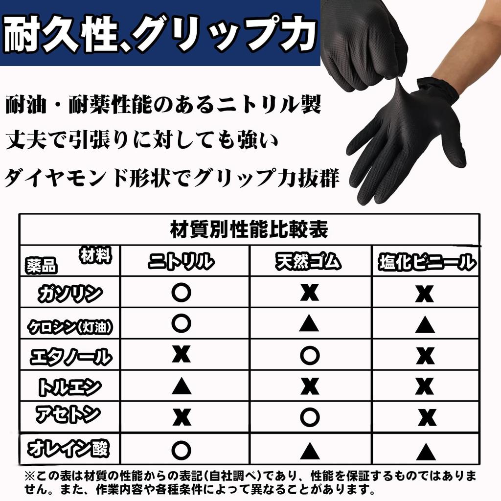 PHPTHIK Disposable Nitrile Mechanic Strong for Automotive Motorcycle Black Gloves, 50-Count, 0.26mm Thick, Durable, Grip, Oil-Resistant, Work,
