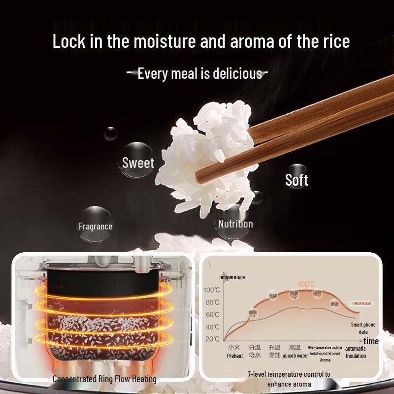 Bear 1.2L Mini Smart Multi-Cooker