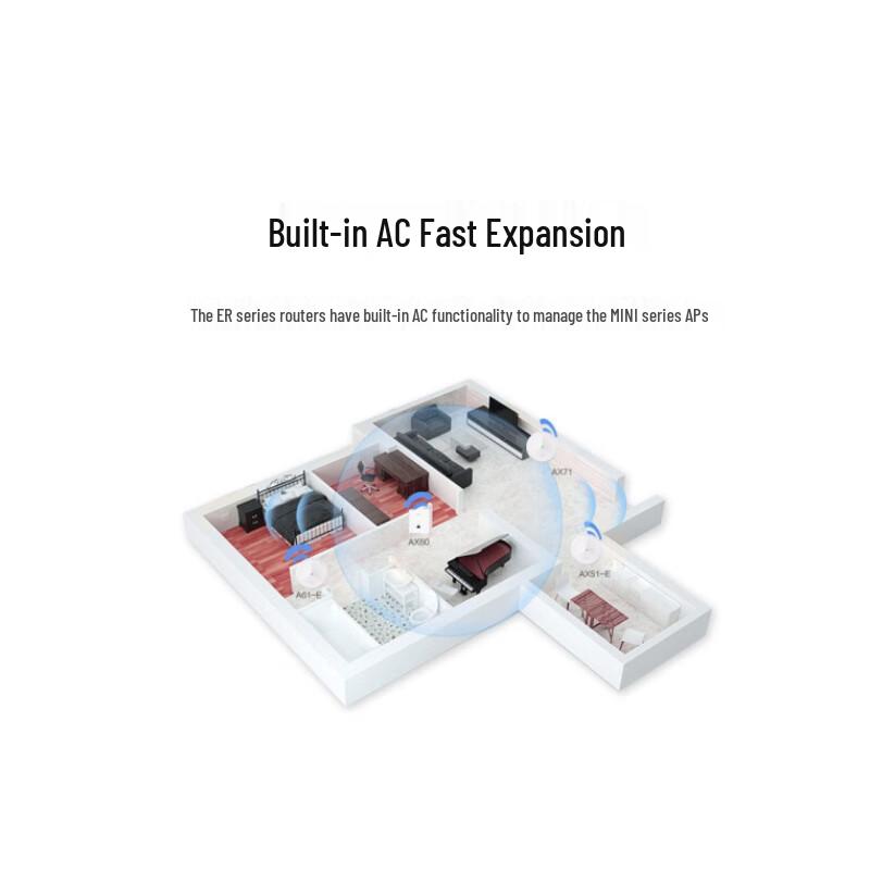H3C Enterprise Gigabit Multi-WAN VPN Router