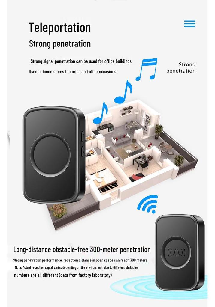 Wireless Doorbell with Remote Control and Plug-in Receiver for Home Entryway and Elderly Call Assistance