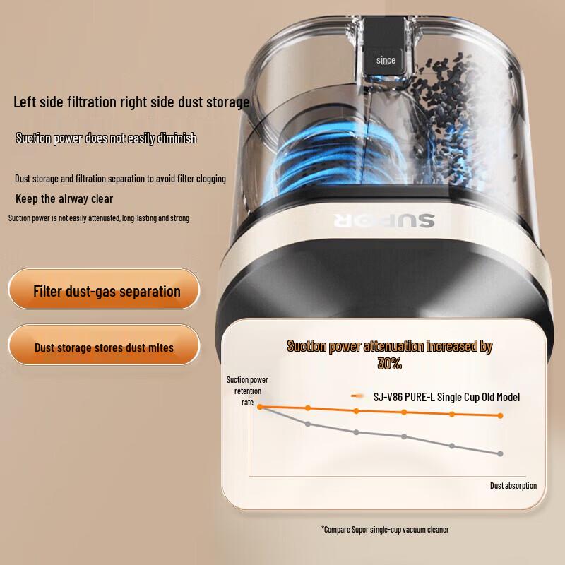 SUPOR SJ-V86 PURE-L Cordless Handheld Vacuum Cleaner