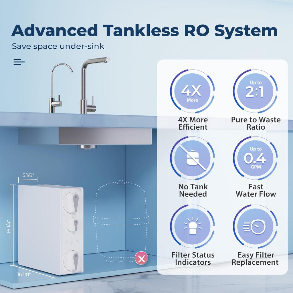 iSpring NSF Certified RO Tankless Series Reverse Osmosis Water Natural pH Alkaline Reduction 500 GPD Fast Flow Purifier, (Mineral, White)